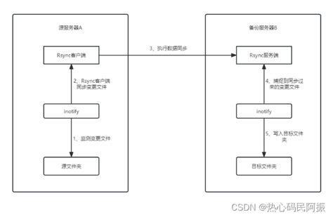 inotifycompletion|icriticalnotifycompletion.